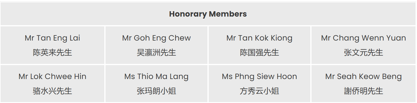 Honorary Members